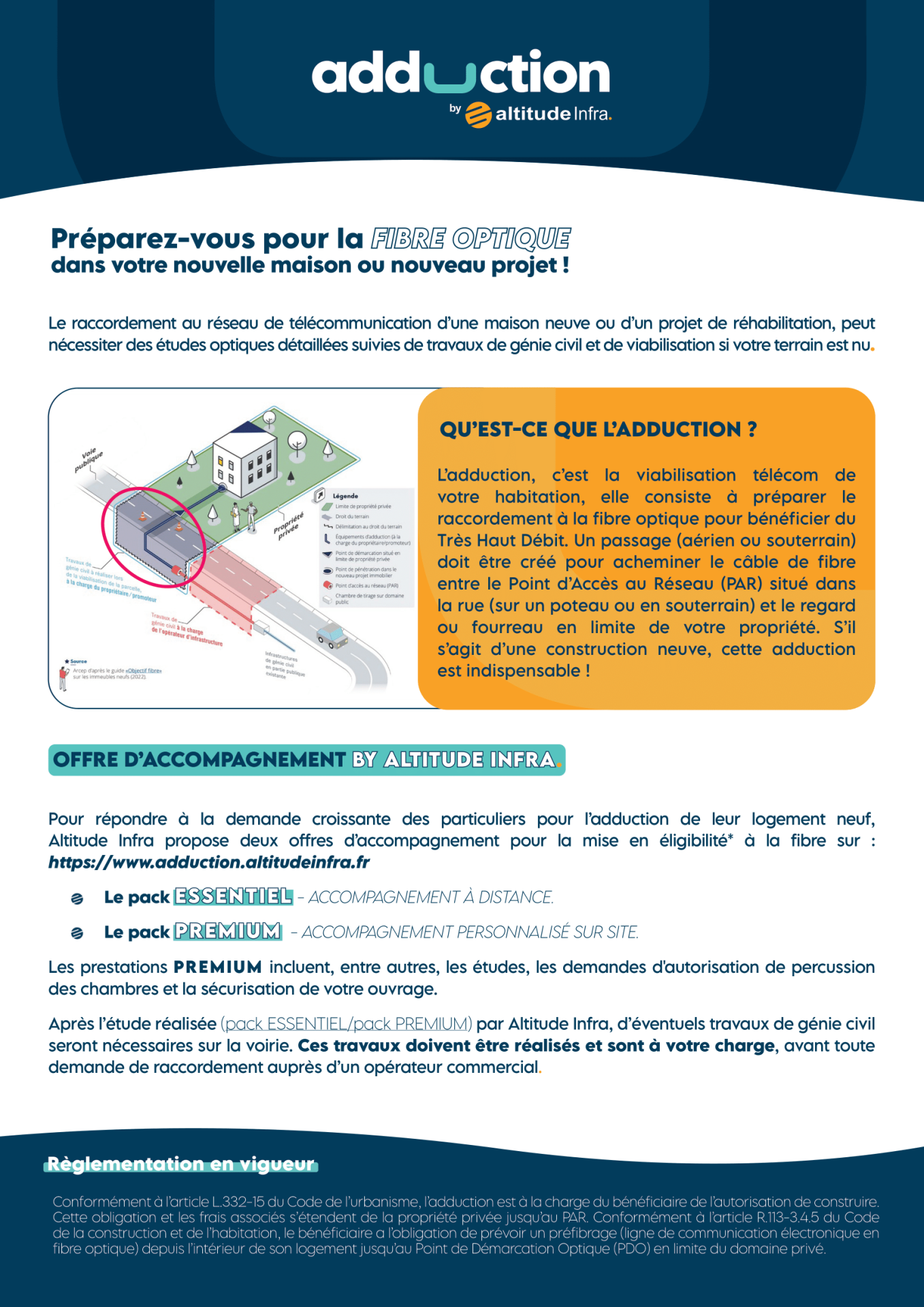 Flyer ai adduction print 1