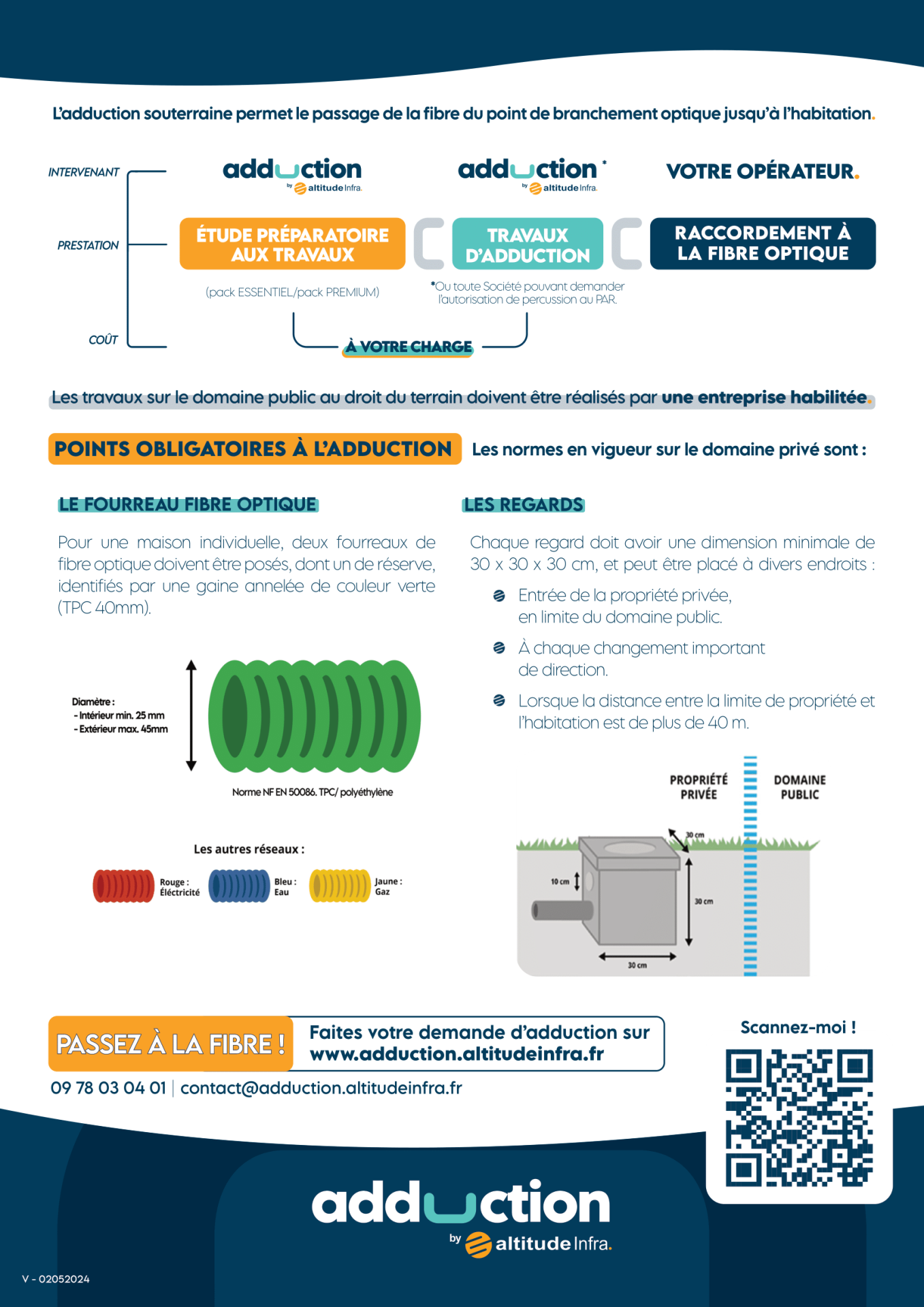 Flyer ai adduction print 2